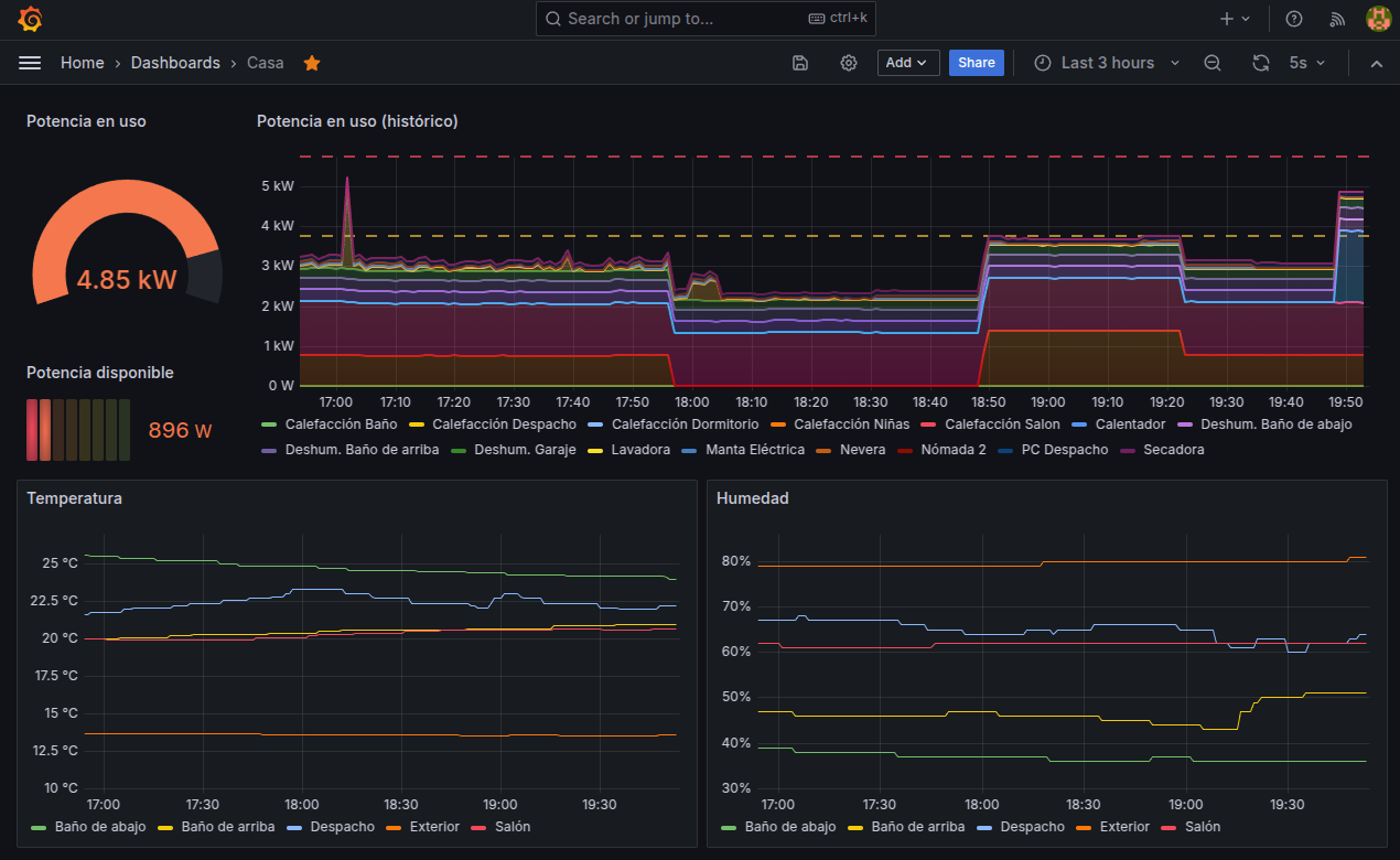 Monitoring dashboard for Tapo devices showing current and historic power use and temperatures